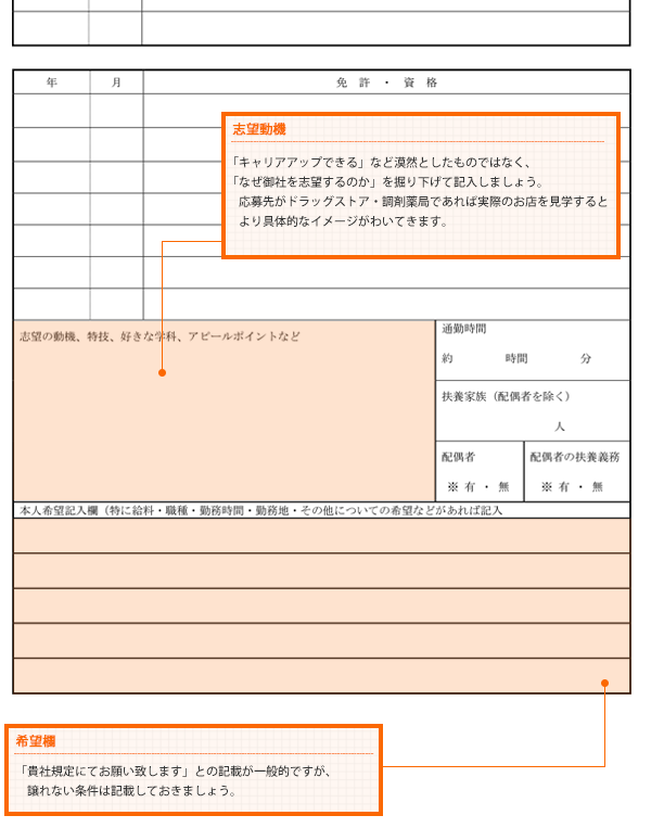 履歴書の書き方-裏面