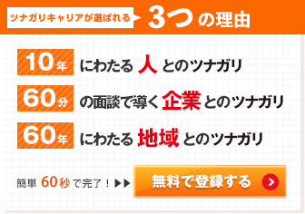 ツナガリキャリアが選ばれる3つの理由、10年にわたる人とのツナガリ。60分の面談で導く企業とのツナガリ。60年にわたる地域とのツナガリ。。簡単60秒で登録！